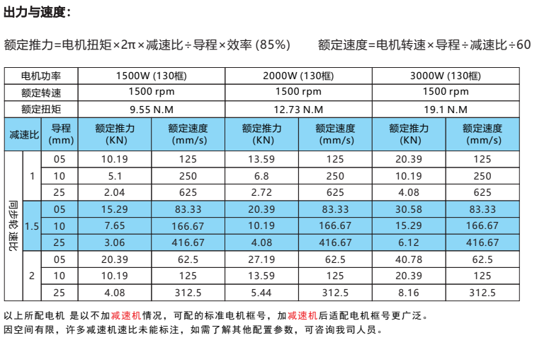 IVI80系列