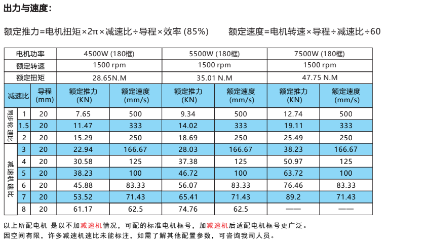 IVI134系列