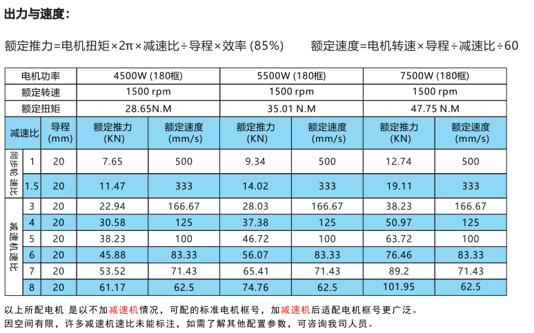 IVI140系列