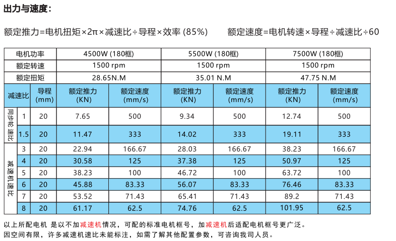 IVI170系列