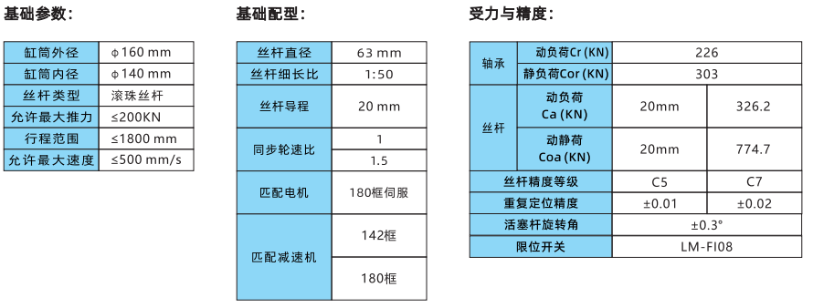 IVI170系列