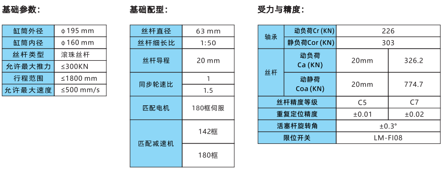 IVI195系列