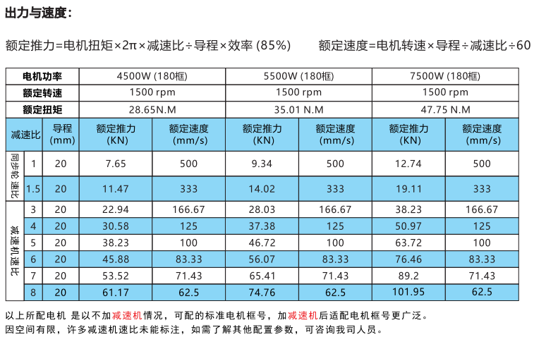 IVI245系列