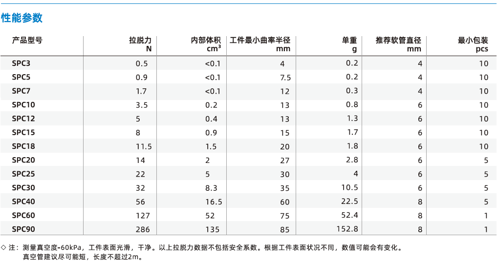 SPC系列-波紋吸盤