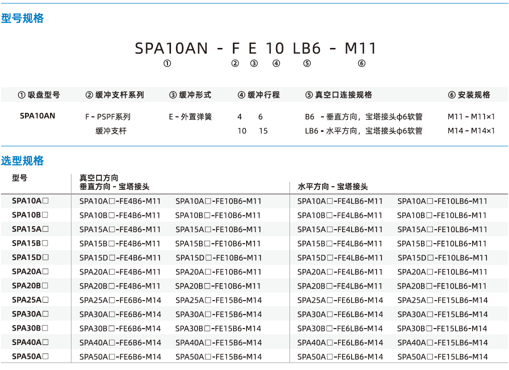 SPA系列+緩沖支桿-薄唇邊扁平吸盤(pán)