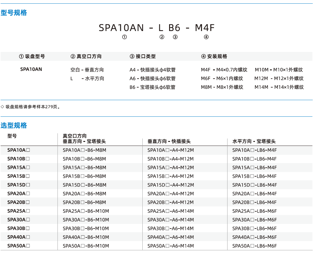 SPA系列+安裝支桿-薄唇邊扁平吸盤