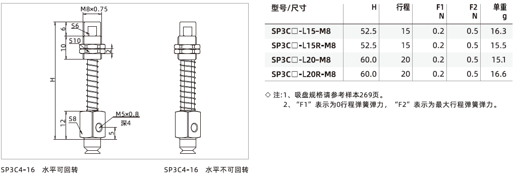 SP3系列+緩沖支桿