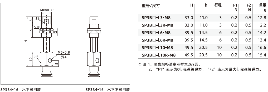 SP3系列+緩沖支桿