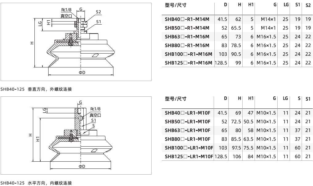 SHB系列+安裝支桿-重載型波紋吸盤