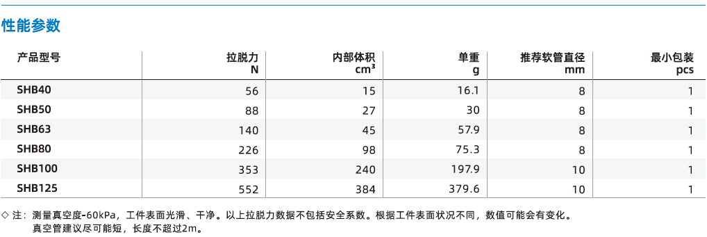 SHB系列-重載型波紋吸盤