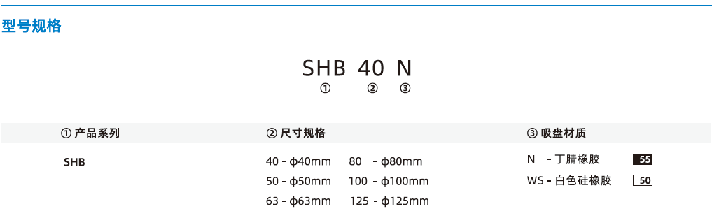 SHB系列-重載型波紋吸盤