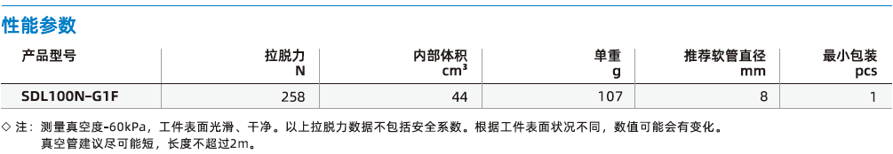 SDL系列-環(huán)形吸盤(pán)