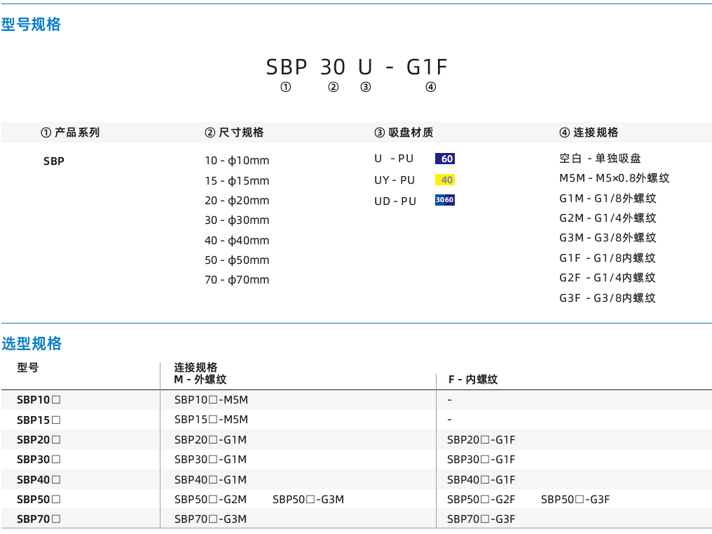 SBP系列-PU波紋吸盤