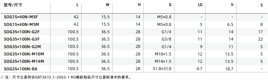 SOG系列-圓柱形工件專用橢圓凹形吸盤