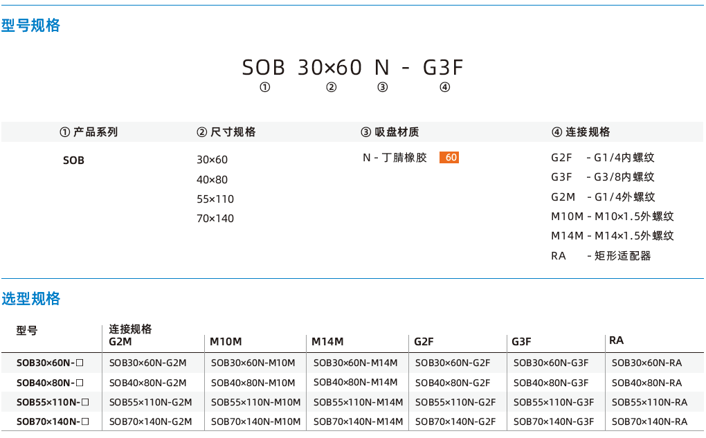 SOB系列-金屬薄板專用橢圓波紋吸盤