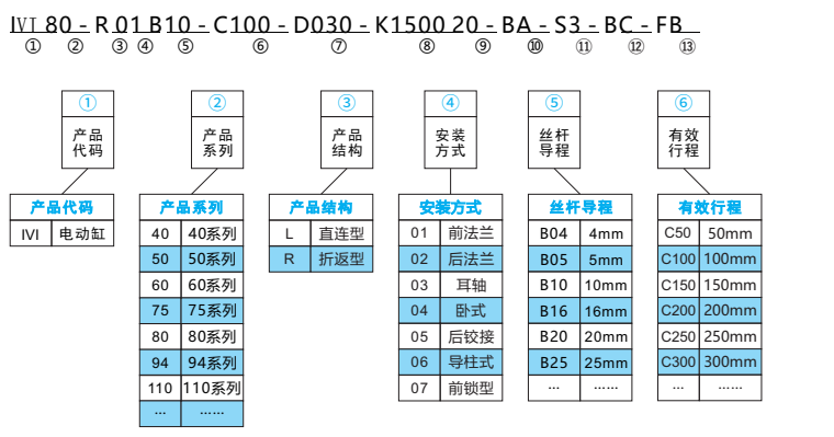 電缸產(chǎn)品型號定義