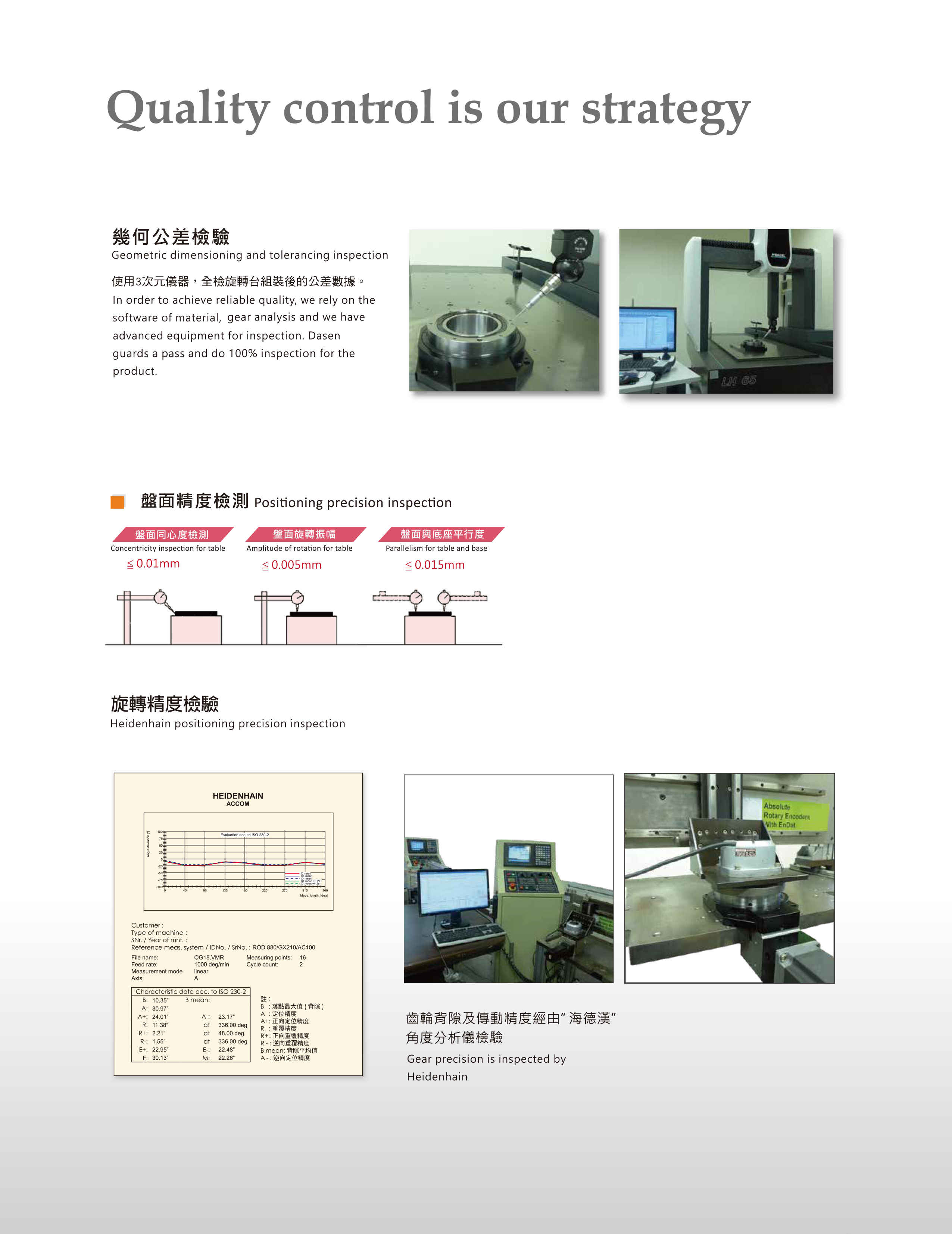 GD200 中空旋轉(zhuǎn)臺