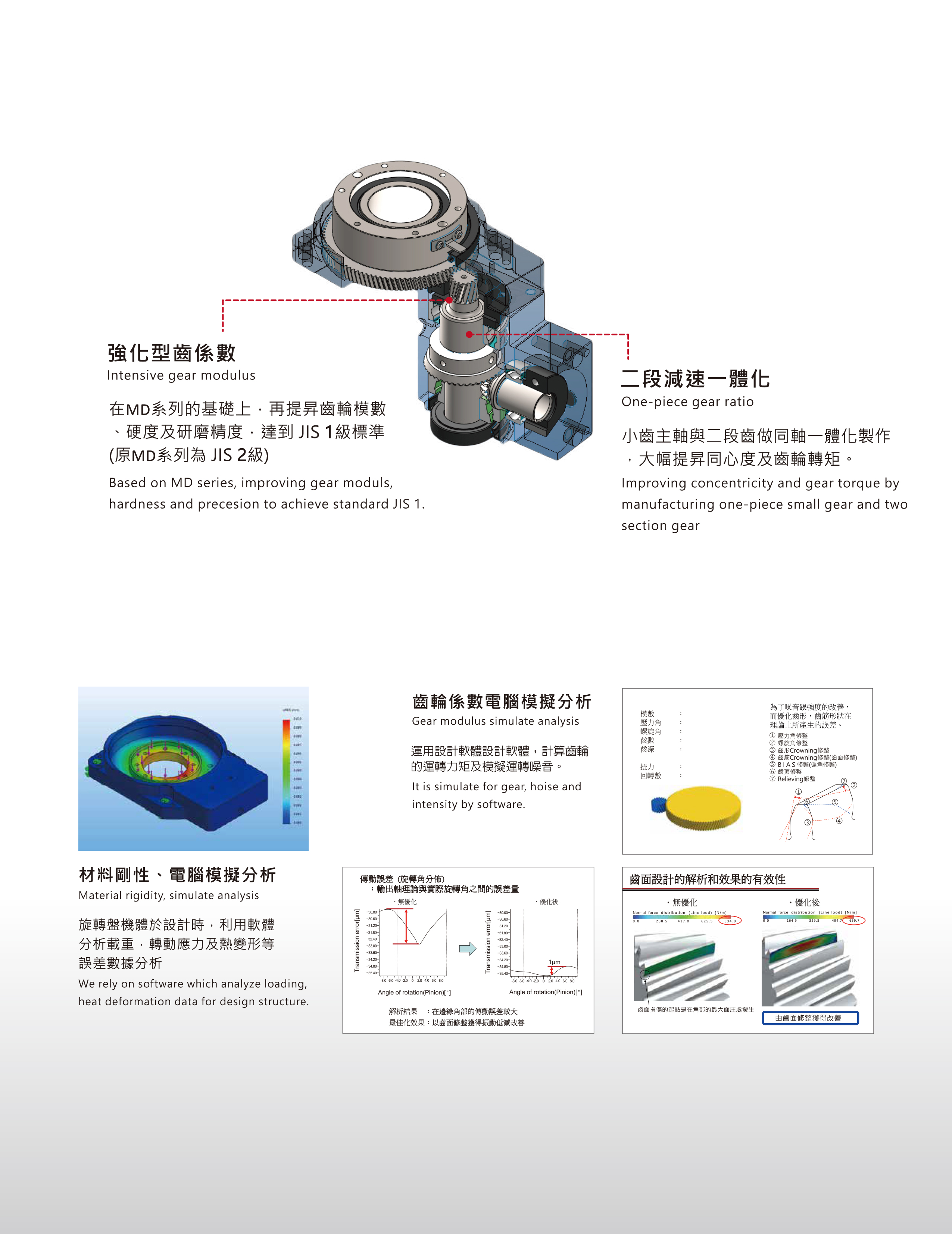 MD60 中空旋轉臺