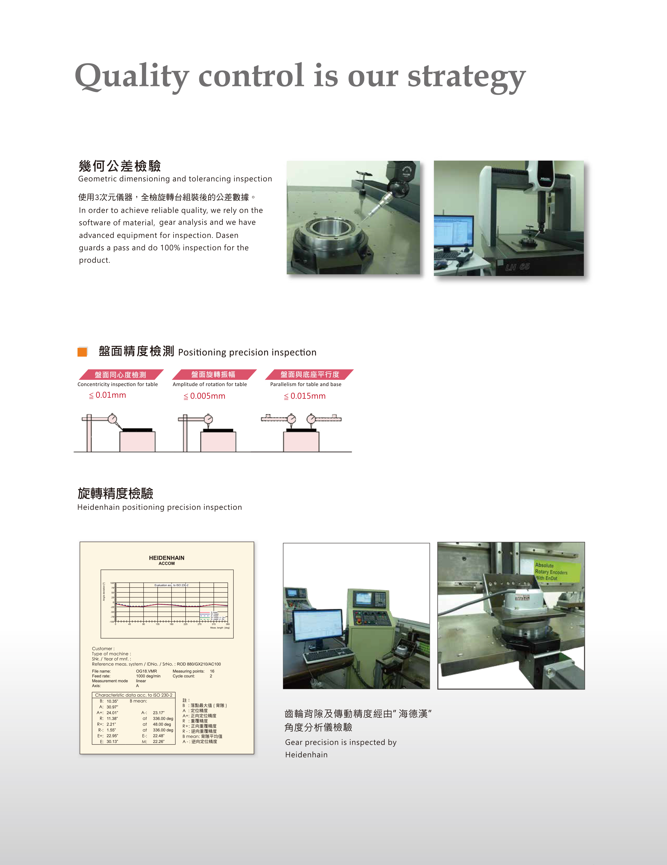 MD60 中空旋轉臺