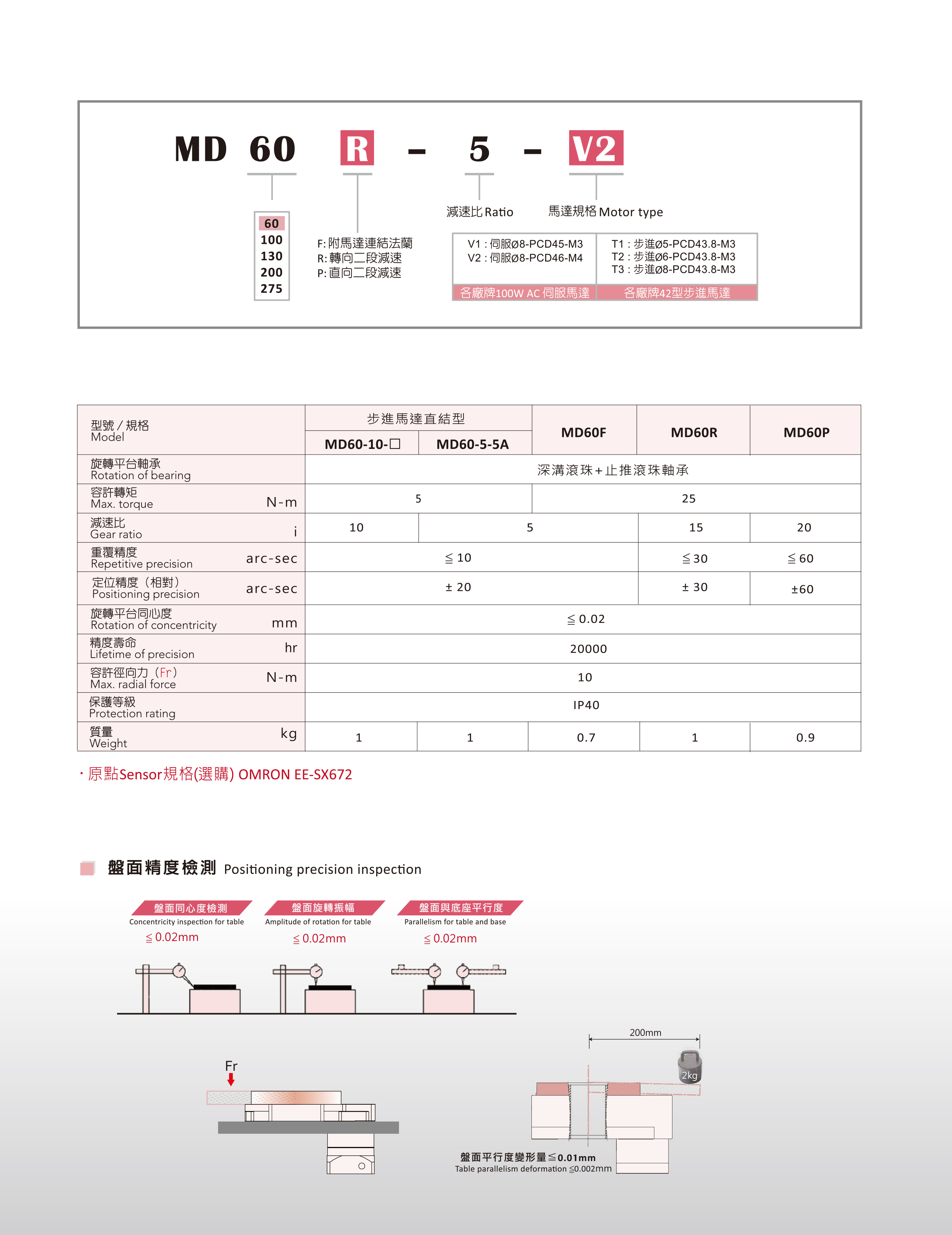 MD60 中空旋轉臺