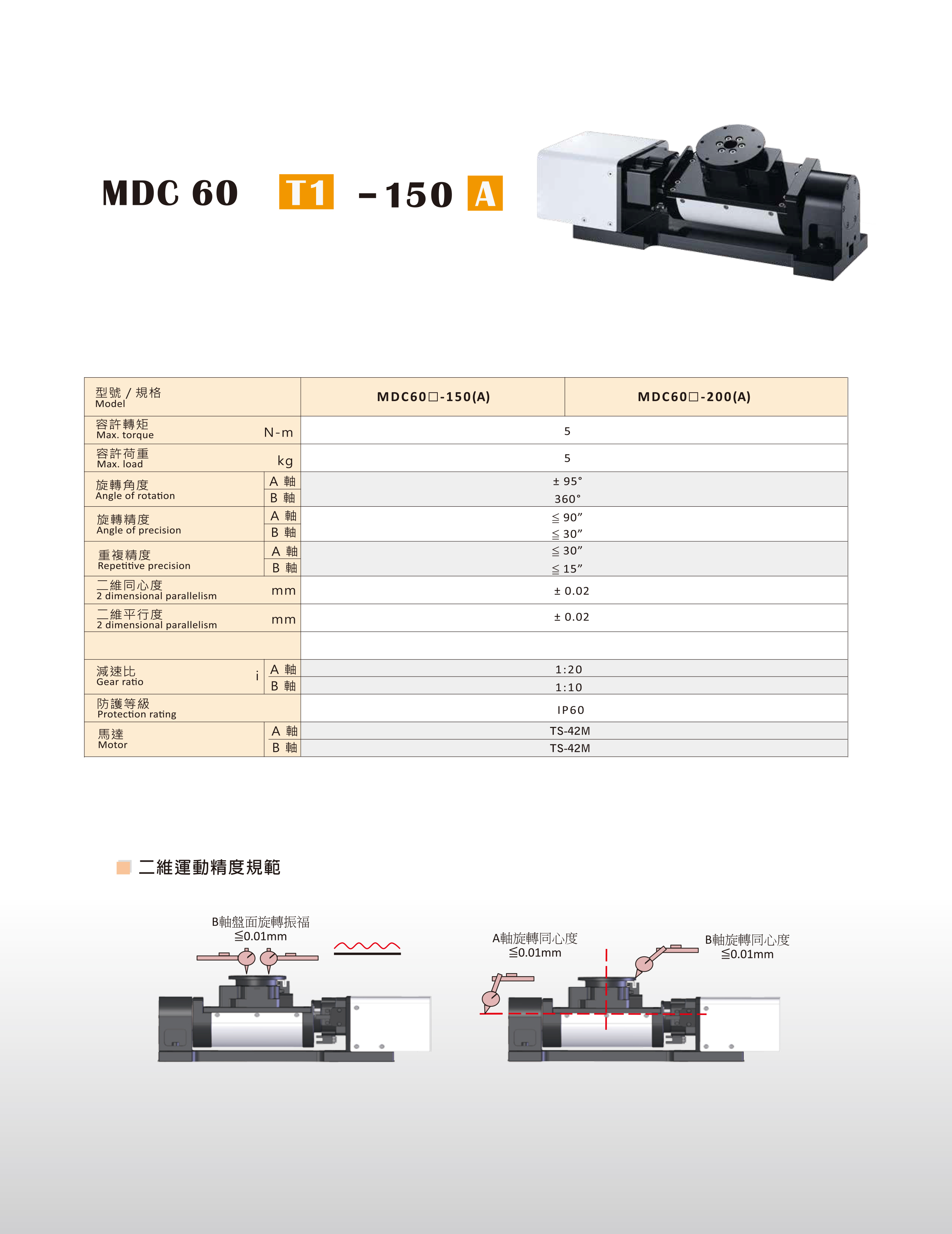 MDC 二維旋轉模組