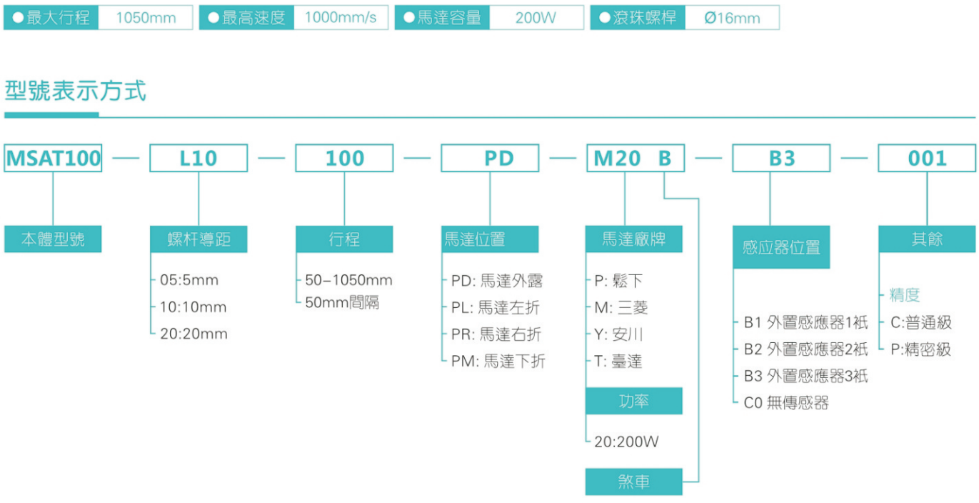 MSAT100