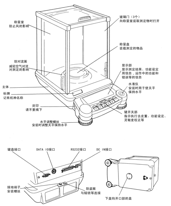 天平出現(xiàn)故障如何維修(圖1)