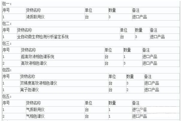 關(guān)于山西省食藥局?jǐn)M2119萬(wàn)采購(gòu)色譜、質(zhì)譜等食藥儀器設(shè)備的報(bào)道(圖1)