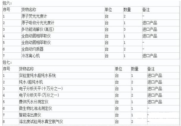 關(guān)于山西省食藥局?jǐn)M2119萬(wàn)采購(gòu)色譜、質(zhì)譜等食藥儀器設(shè)備的報(bào)道(圖2)