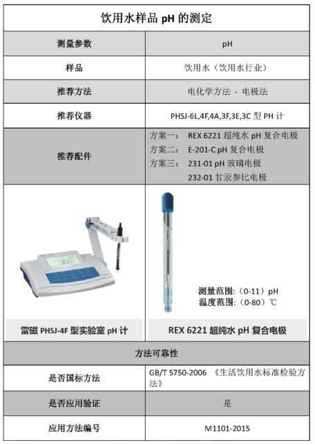 雷磁《行業(yè)應(yīng)用指南》——飲用水行業(yè)檢測(cè)項(xiàng)目及儀器方案(圖6)