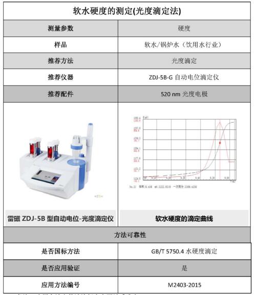 雷磁《行業(yè)應(yīng)用指南》——飲用水行業(yè)檢測(cè)項(xiàng)目及儀器方案(圖1)