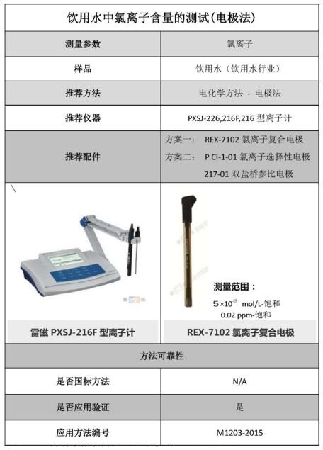 雷磁《行業(yè)應(yīng)用指南》——飲用水行業(yè)檢測(cè)項(xiàng)目及儀器方案(圖5)