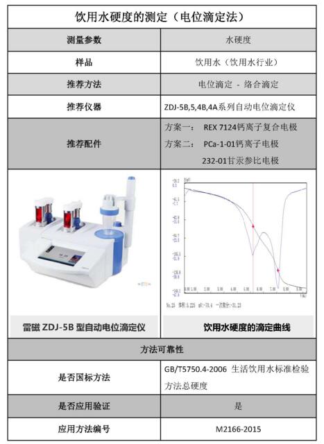 雷磁《行業(yè)應(yīng)用指南》——飲用水行業(yè)檢測(cè)項(xiàng)目及儀器方案(圖3)