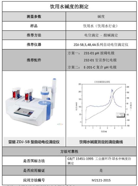 雷磁《行業(yè)應(yīng)用指南》——飲用水行業(yè)檢測(cè)項(xiàng)目及儀器方案(圖4)