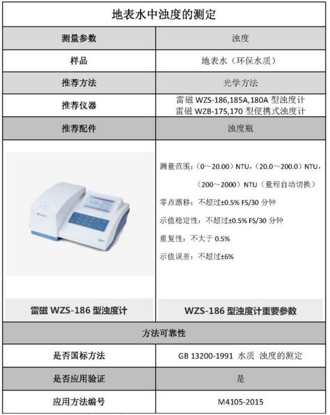 雷磁《行業(yè)應(yīng)用指南》——環(huán)保水質(zhì)行業(yè)檢測(cè)項(xiàng)目及儀器方案(圖4)