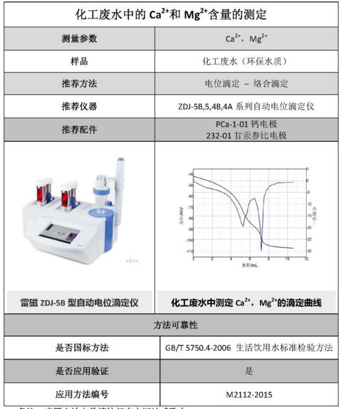 雷磁《行業(yè)應(yīng)用指南》——環(huán)保水質(zhì)行業(yè)檢測(cè)項(xiàng)目及儀器方案(圖2)