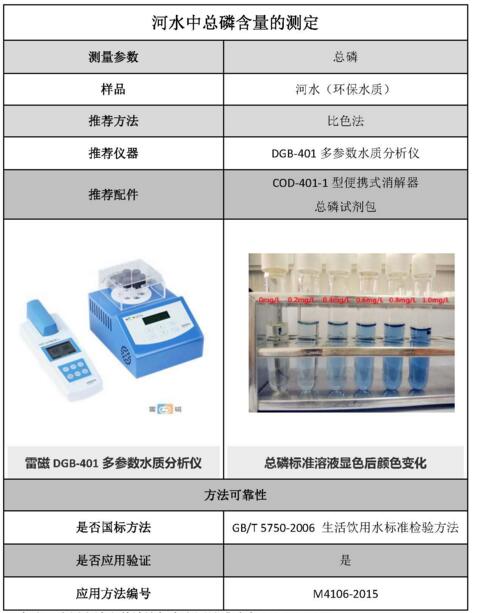 雷磁《行業(yè)應(yīng)用指南》——環(huán)保水質(zhì)行業(yè)檢測(cè)項(xiàng)目及儀器方案(圖5)