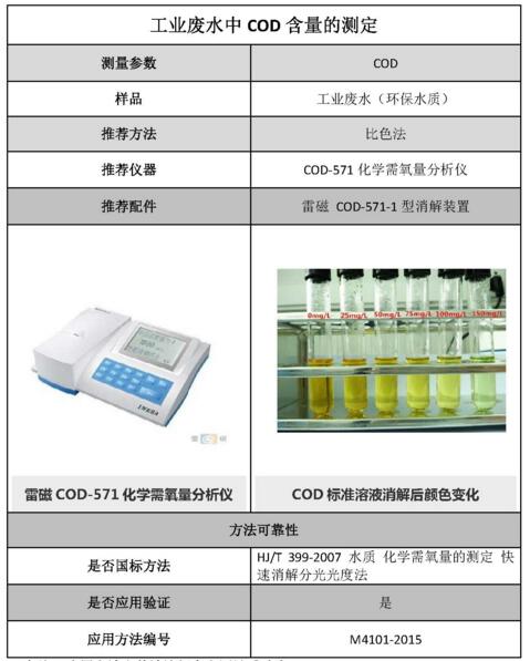 雷磁《行業(yè)應(yīng)用指南》——環(huán)保水質(zhì)行業(yè)檢測(cè)項(xiàng)目及儀器方案(圖8)