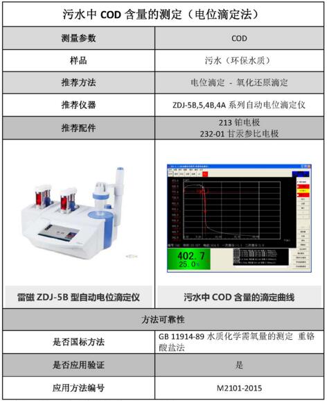雷磁《行業(yè)應(yīng)用指南》——環(huán)保水質(zhì)行業(yè)檢測(cè)項(xiàng)目及儀器方案(圖3)