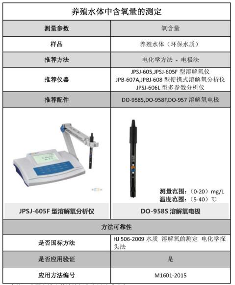 雷磁《行業(yè)應(yīng)用指南》——環(huán)保水質(zhì)行業(yè)檢測(cè)項(xiàng)目及儀器方案(圖6)