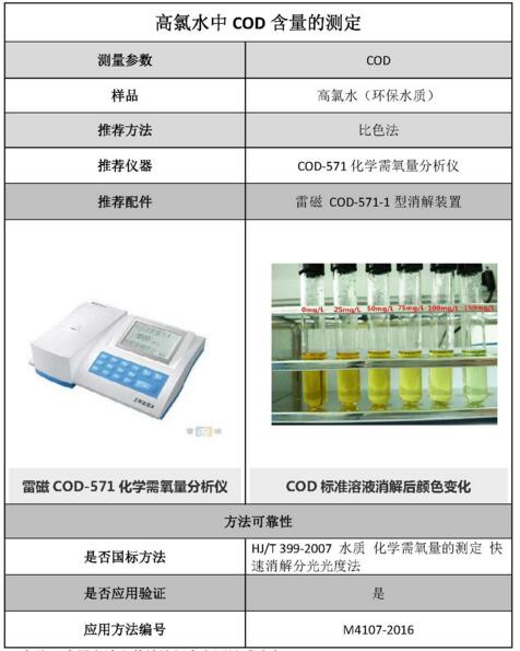 雷磁《行業(yè)應(yīng)用指南》——環(huán)保水質(zhì)行業(yè)檢測(cè)項(xiàng)目及儀器方案(圖1)
