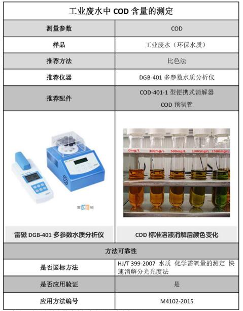雷磁《行業(yè)應(yīng)用指南》——環(huán)保水質(zhì)行業(yè)檢測(cè)項(xiàng)目及儀器方案(圖7)