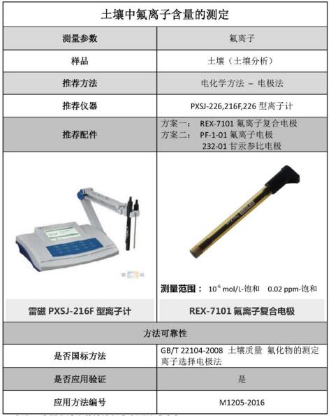 雷磁《行業(yè)應(yīng)用指南》——土壤分析行業(yè)檢測項(xiàng)目及儀器方案(圖3)