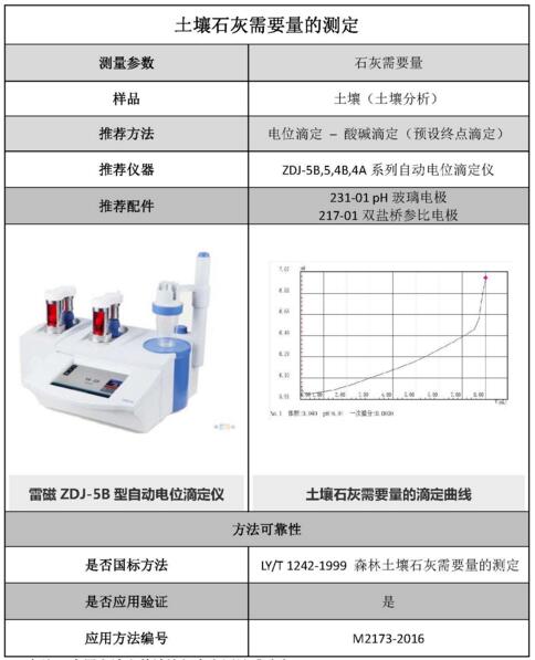 雷磁《行業(yè)應(yīng)用指南》——土壤分析行業(yè)檢測項(xiàng)目及儀器方案(圖2)
