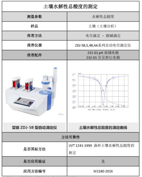 雷磁《行業(yè)應(yīng)用指南》——土壤分析行業(yè)檢測項(xiàng)目及儀器方案(圖1)