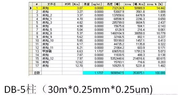如何用氣相色譜儀來判斷蔬菜樣品是假陽性還是真的農(nóng)藥超標(biāo)？(圖7)