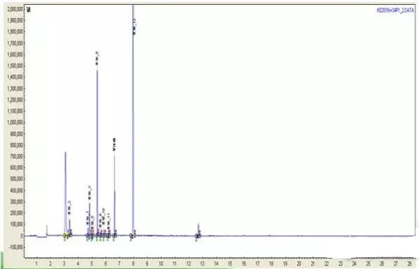如何用氣相色譜儀來判斷蔬菜樣品是假陽性還是真的農(nóng)藥超標(biāo)？(圖6)