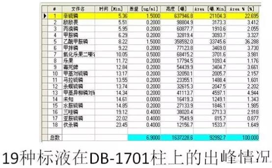 如何用氣相色譜儀來判斷蔬菜樣品是假陽性還是真的農(nóng)藥超標(biāo)？(圖17)