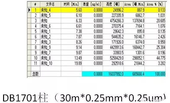 如何用氣相色譜儀來判斷蔬菜樣品是假陽性還是真的農(nóng)藥超標(biāo)？(圖9)