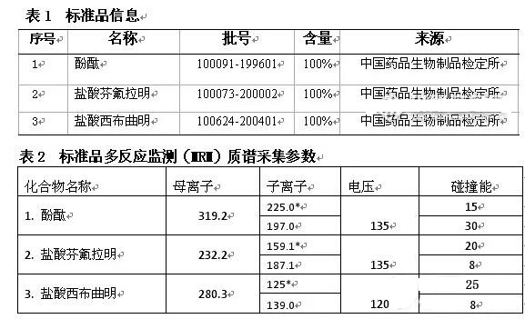 減肥品違禁物檢測方案！(圖2)